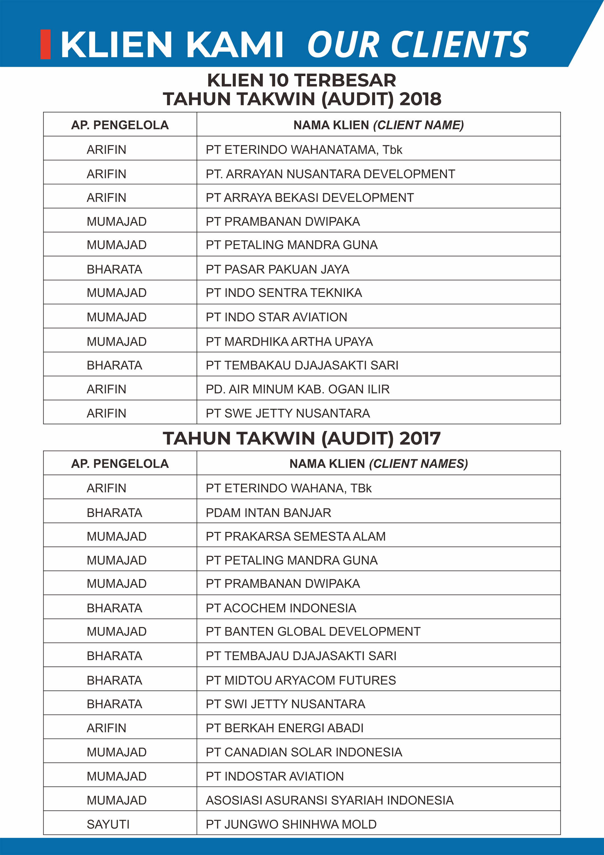 Klien KAP BAMS 2017-2018